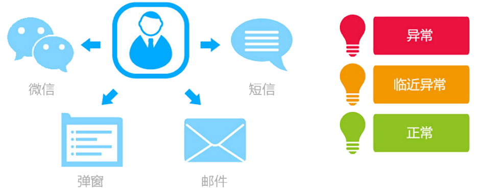 T9為每個崗位配備了“專屬的秘書”，即提醒精靈